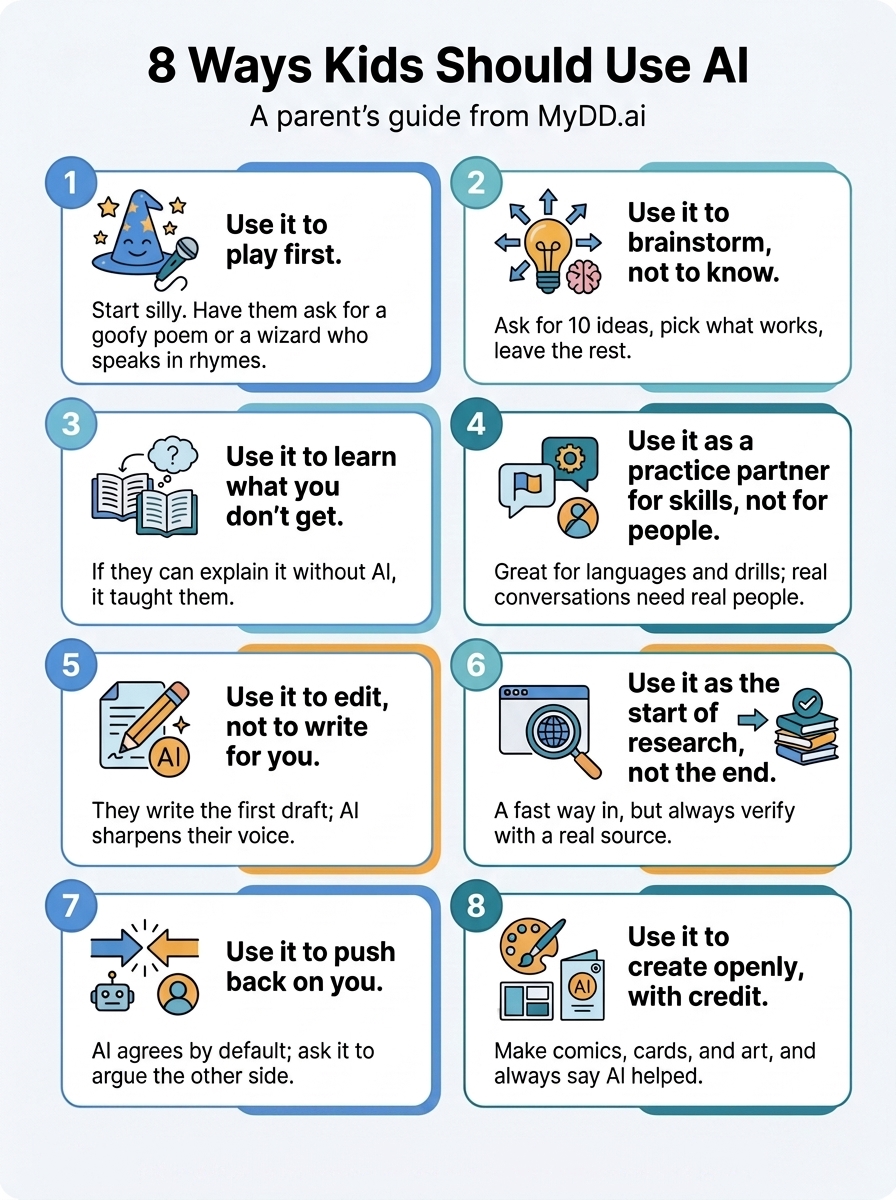 Illustrated guide to 8 ways to teach kids to use AI safely