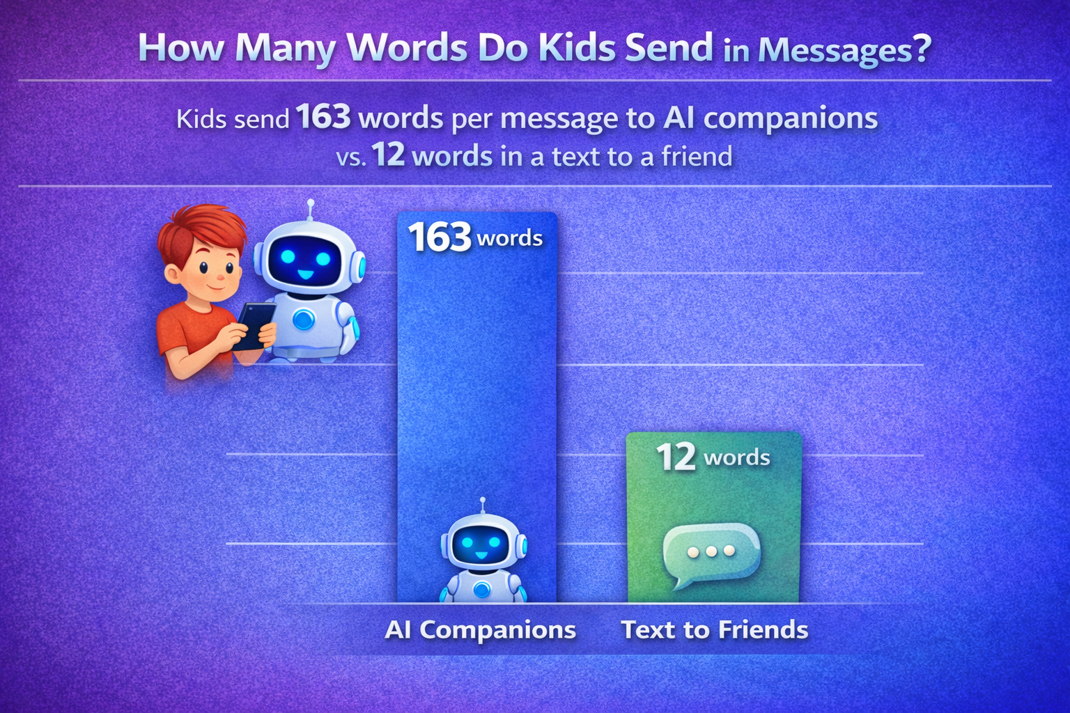 How Many Words for Kids and AI