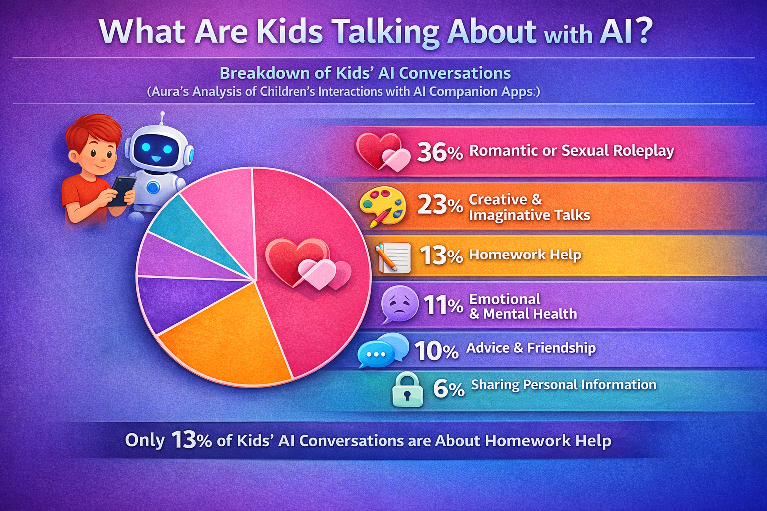 What Kids Are Talking About