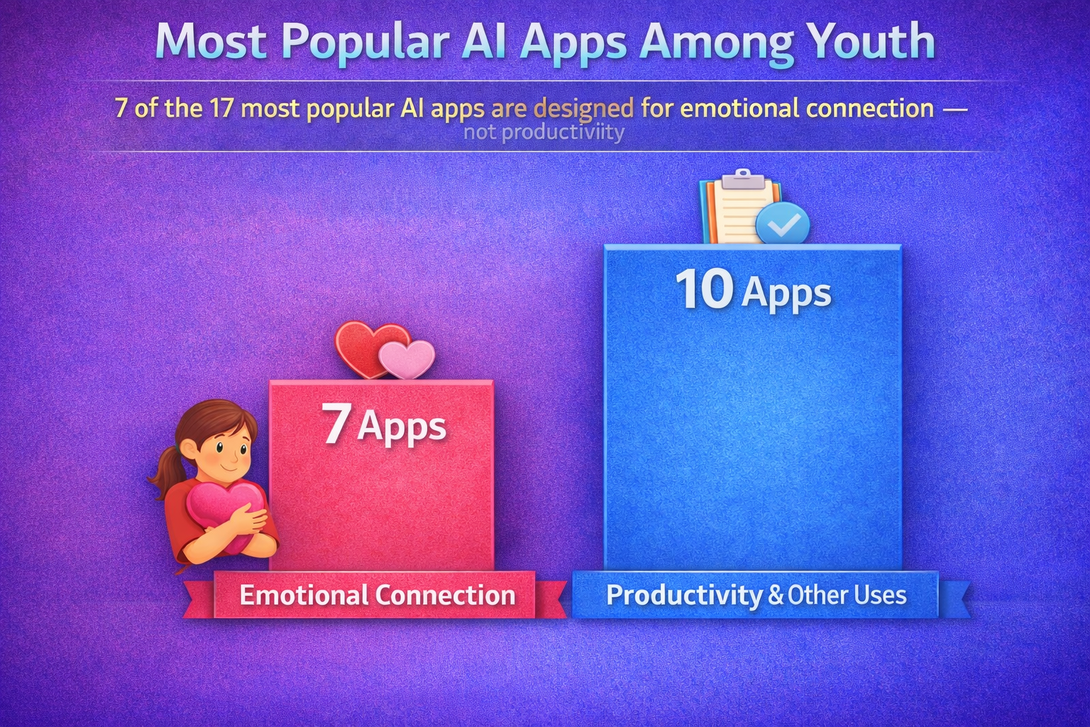 Most Popular AI Apps